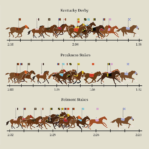 Triple Crown Infographic